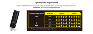 Joyetech BFHN Coil Heads 0.5ohm (5pcs/Pack)