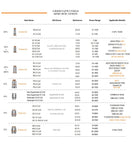 Résistance Geekvape série B (5 pièces/paquet) – Résistance B 0,4 ohm - 1 unité

