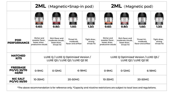خرطوشة Vaporesso LUXE Q Pod سعة 2 مل / 3 مل (4 قطع/عبوة) – خرطوشة Vaporesso LUXE Q Pod سعة 2 مل / 3 مل (4 قطع/عبوة)
